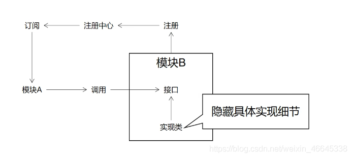 独立存储架构什么意思 独立架构和非独立架构_spring_11