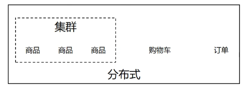 独立存储架构什么意思 独立架构和非独立架构_分布式架构_12