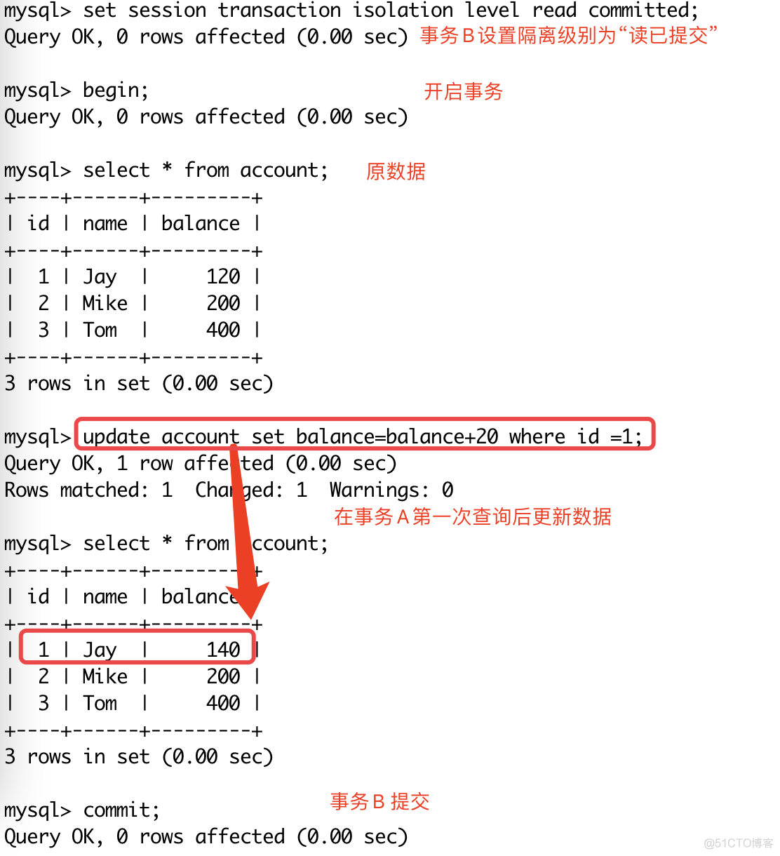 mysql事务隔离级别默认 mysql事务隔离级别有哪些_mysql事务隔离级别默认_04