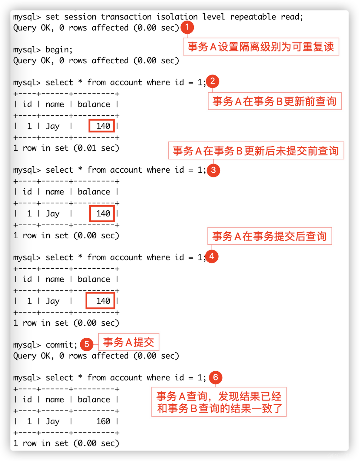 mysql事务隔离级别默认 mysql事务隔离级别有哪些_数据_05