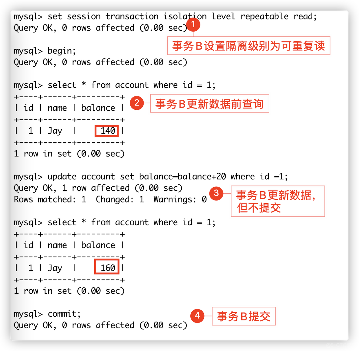 mysql事务隔离级别默认 mysql事务隔离级别有哪些_mysql事务隔离级别默认_06