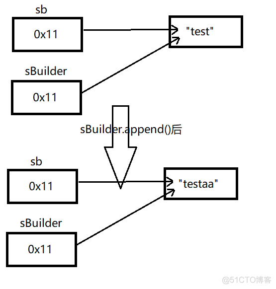 java中变量赋值 java变量赋值引用_java中变量赋值_03