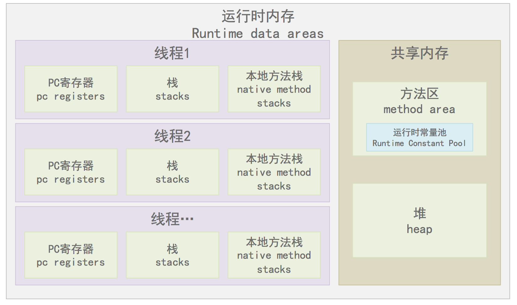 java的自动内存管理 java可以手动进行内存管理_JVM