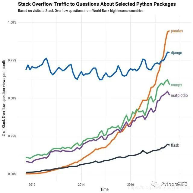 python增长赋值 python增长5%_python增长赋值_07