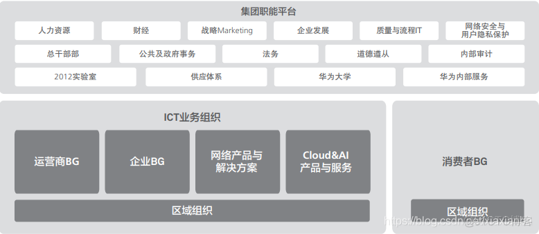 厂家组织架构怎么写 产品公司组织架构_解决方案