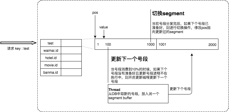 leaf-spine架构 leaf-segment_分布式_02