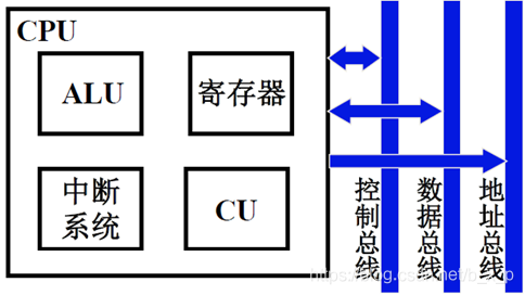 电脑CPU架构有哪些 cpu架构的作用_中断系统