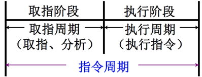 电脑CPU架构有哪些 cpu架构的作用_电脑CPU架构有哪些_04