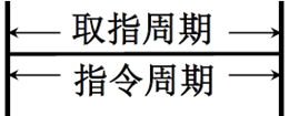 电脑CPU架构有哪些 cpu架构的作用_指令流水_05