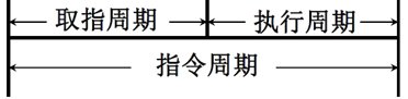 电脑CPU架构有哪些 cpu架构的作用_中断系统_06