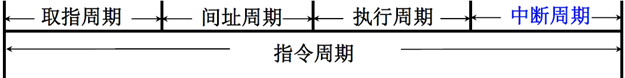 电脑CPU架构有哪些 cpu架构的作用_CPU结构和功能_09