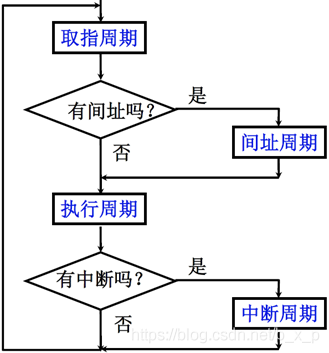 电脑CPU架构有哪些 cpu架构的作用_电脑CPU架构有哪些_10