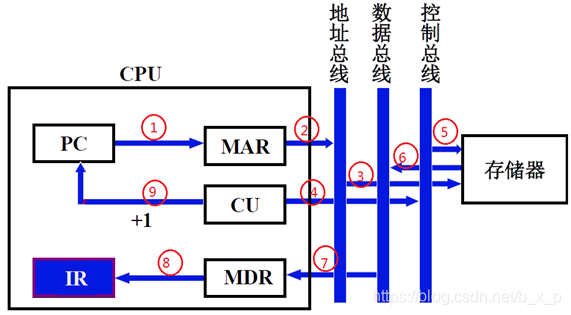 电脑CPU架构有哪些 cpu架构的作用_CPU结构和功能_13