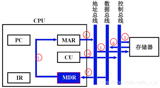 电脑CPU架构有哪些 cpu架构的作用_寄存器_14