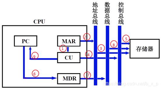 电脑CPU架构有哪些 cpu架构的作用_CPU结构和功能_15