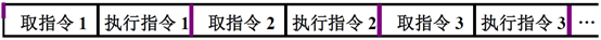 电脑CPU架构有哪些 cpu架构的作用_指令流水_18