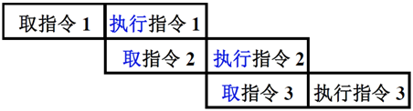 电脑CPU架构有哪些 cpu架构的作用_寄存器_19