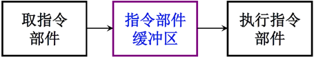 电脑CPU架构有哪些 cpu架构的作用_指令流水_20