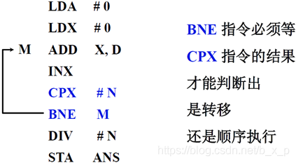 电脑CPU架构有哪些 cpu架构的作用_指令流水_26