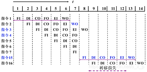 电脑CPU架构有哪些 cpu架构的作用_寄存器_27