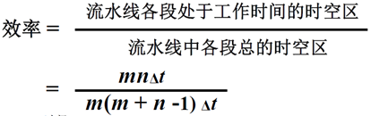 电脑CPU架构有哪些 cpu架构的作用_寄存器_34