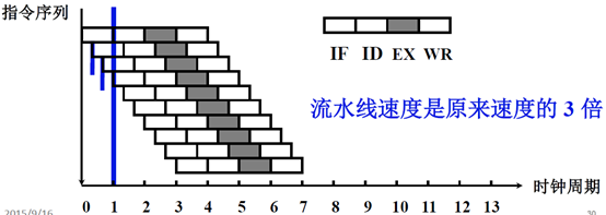 电脑CPU架构有哪些 cpu架构的作用_中断系统_36