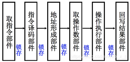 电脑CPU架构有哪些 cpu架构的作用_寄存器_37