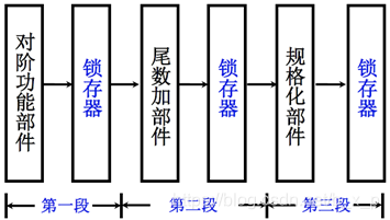 电脑CPU架构有哪些 cpu架构的作用_CPU结构和功能_38