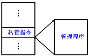 电脑CPU架构有哪些 cpu架构的作用_中断系统_39