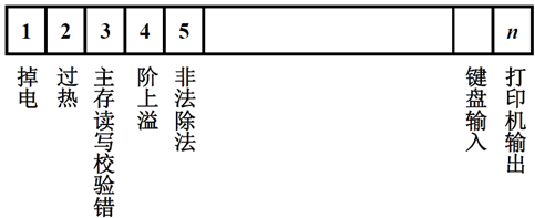 电脑CPU架构有哪些 cpu架构的作用_CPU结构和功能_40