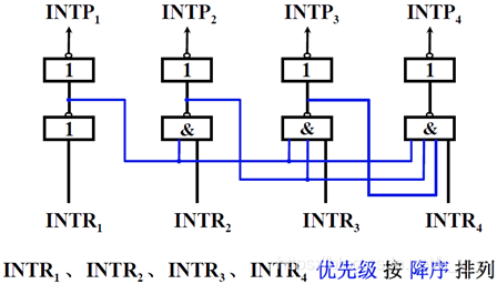 电脑CPU架构有哪些 cpu架构的作用_电脑CPU架构有哪些_41