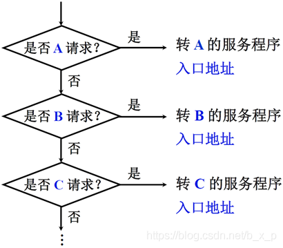 电脑CPU架构有哪些 cpu架构的作用_指令流水_42