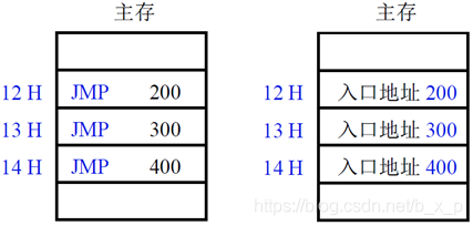 电脑CPU架构有哪些 cpu架构的作用_指令流水_44