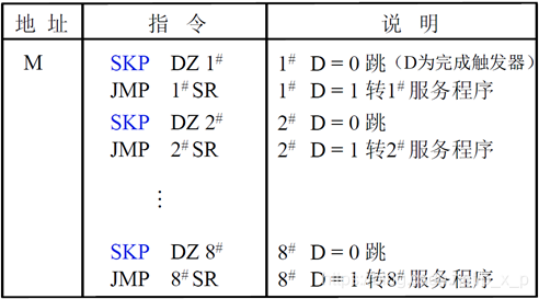 电脑CPU架构有哪些 cpu架构的作用_CPU结构和功能_46