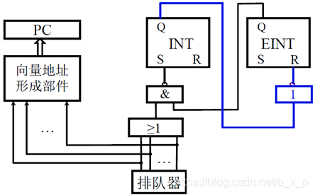 电脑CPU架构有哪些 cpu架构的作用_CPU结构和功能_47