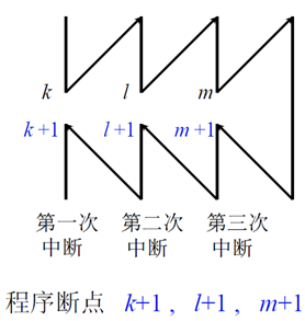 电脑CPU架构有哪些 cpu架构的作用_寄存器_48