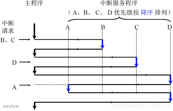 电脑CPU架构有哪些 cpu架构的作用_指令流水_49