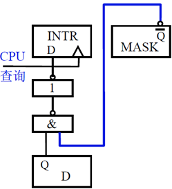 电脑CPU架构有哪些 cpu架构的作用_寄存器_50