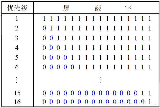 电脑CPU架构有哪些 cpu架构的作用_寄存器_52