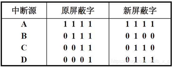 电脑CPU架构有哪些 cpu架构的作用_CPU结构和功能_53