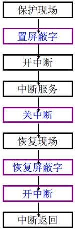 电脑CPU架构有哪些 cpu架构的作用_寄存器_54