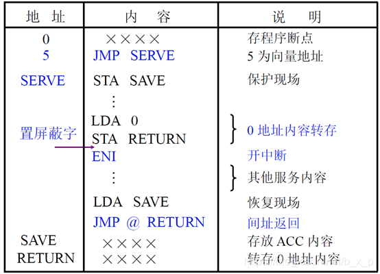 电脑CPU架构有哪些 cpu架构的作用_寄存器_56