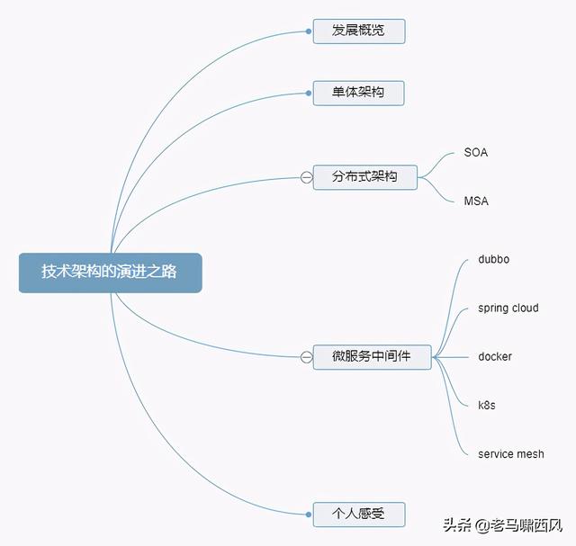 xen架构停止演进 架构演进图_微服务