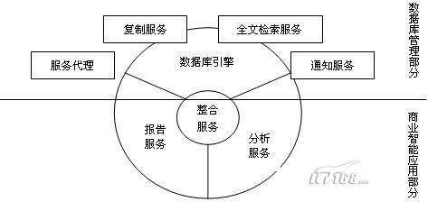 商务智能架构解读 商务智能基本架构_数据挖掘_04