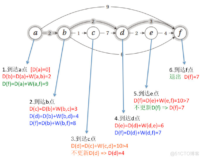 python 动态编程 python动态规划详解_python 动态编程_03