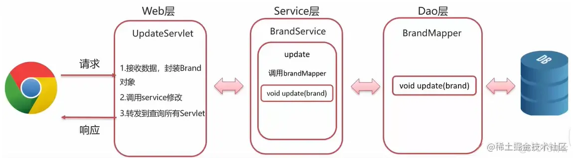 品牌架构的层次 品牌架构怎么写_xml_09