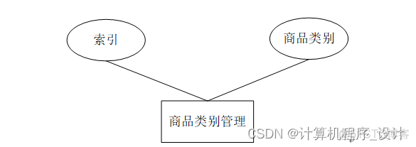 商超行业的组织架构 超市企业组织结构_服务器_02