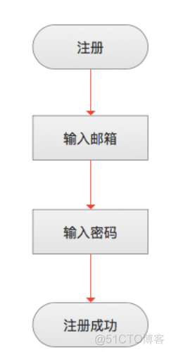 交易平台架构图 交易平台流程图_循环结构_02