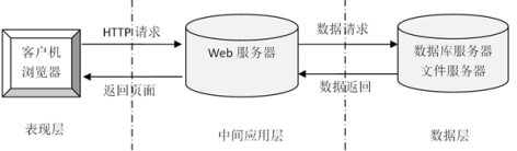 交易平台 架构包括 交易平台设计方案_spring boot