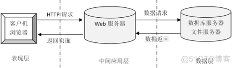 交易平台 架构包括 交易平台设计方案_python